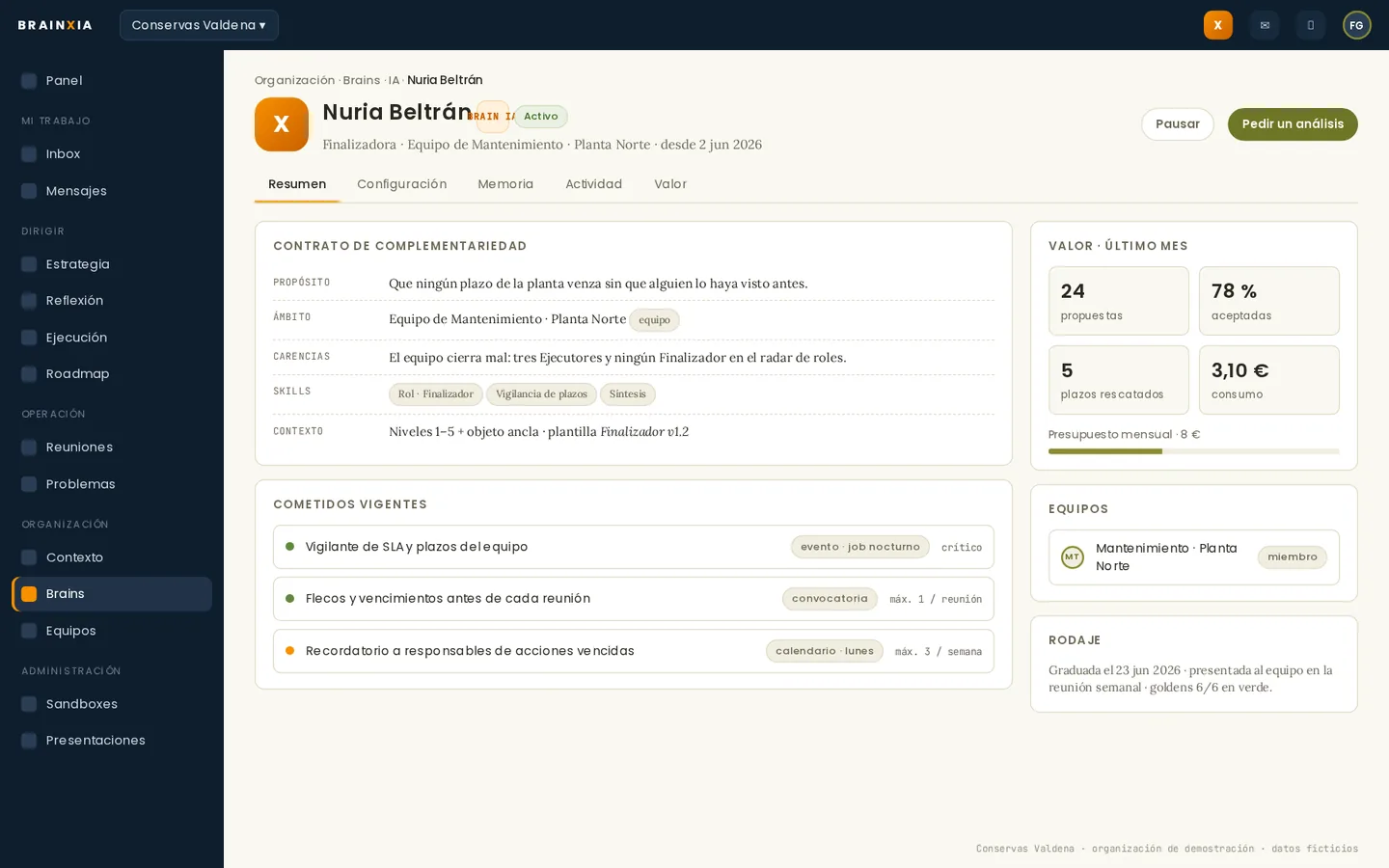 Brains · ficha de un Brain IA